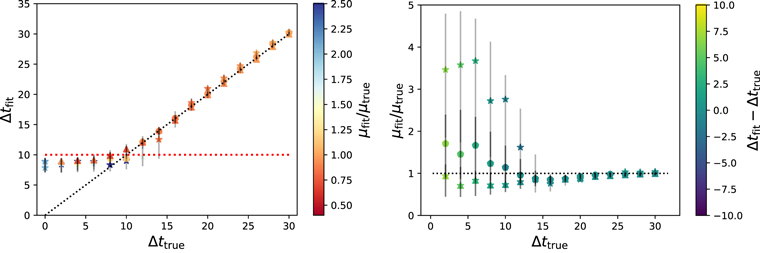 Figure 3. Refer to the following caption and surrounding text.