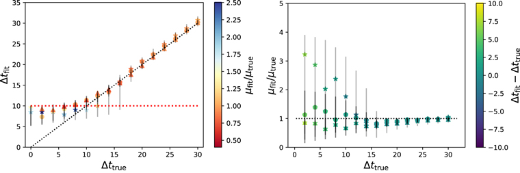 Figure 4. Refer to the following caption and surrounding text.