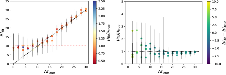 Figure 5. Refer to the following caption and surrounding text.