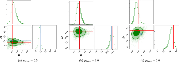 Figure 6. Refer to the following caption and surrounding text.