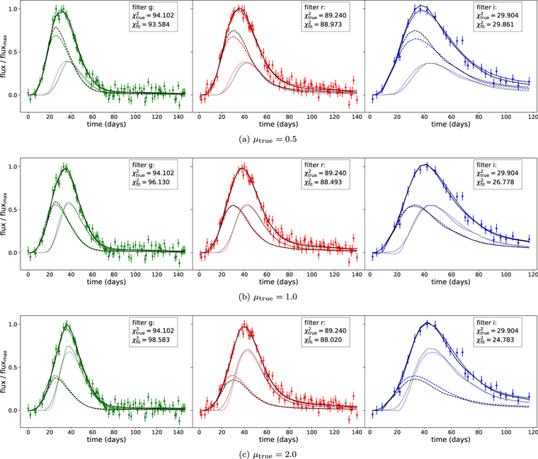 Figure 7. Refer to the following caption and surrounding text.