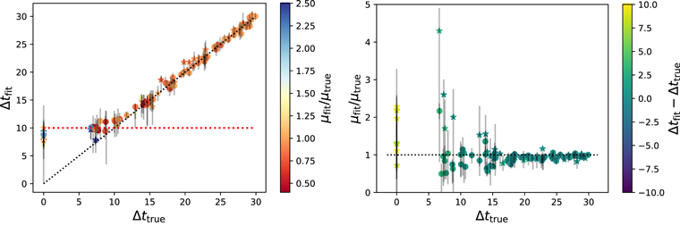 Figure 8. Refer to the following caption and surrounding text.