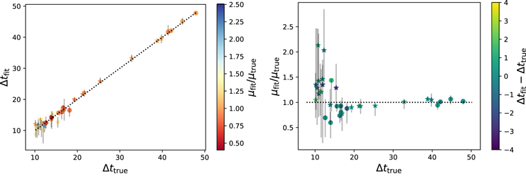 Figure 9. Refer to the following caption and surrounding text.