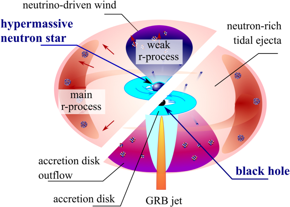 Radiative Processes in Astrophysics （洋書） Radiative Processes in High Energy Astrophysics | SpringerLink