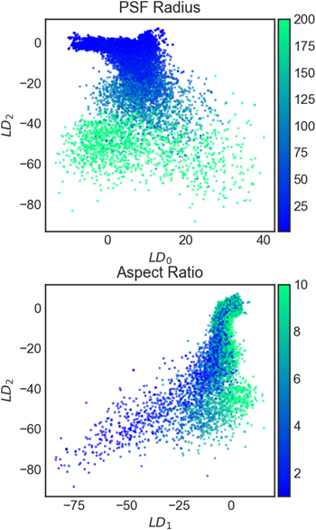 Figure 10. Refer to the following caption and surrounding text.