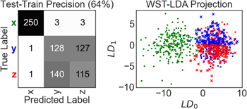 Figure 11. Refer to the following caption and surrounding text.