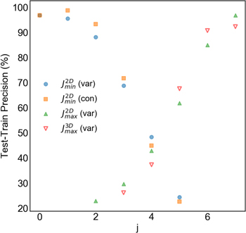 Figure 7. Refer to the following caption and surrounding text.