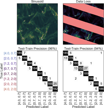 Figure 9. Refer to the following caption and surrounding text.
