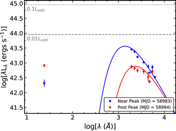 Figure 10. Refer to the following caption and surrounding text.