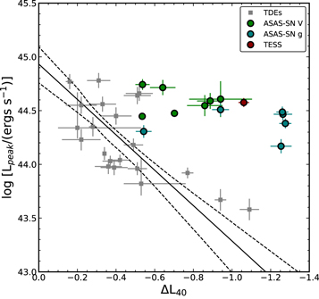 Figure 11. Refer to the following caption and surrounding text.