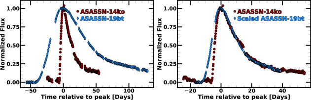 Figure 12. Refer to the following caption and surrounding text.