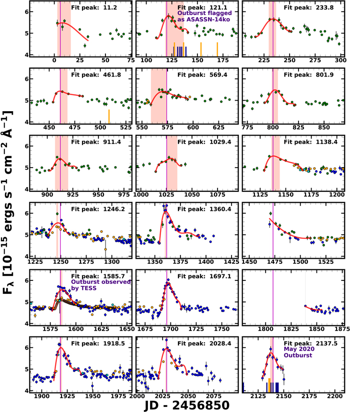 Figure 2. Refer to the following caption and surrounding text.