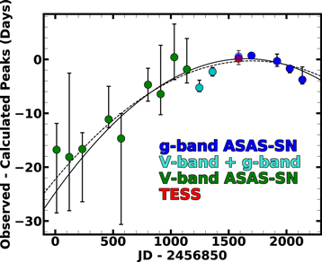 Figure 4. Refer to the following caption and surrounding text.