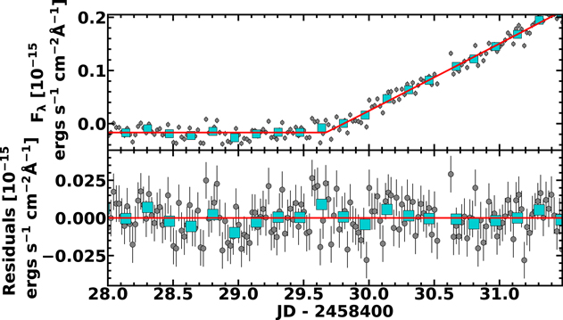 Figure 6. Refer to the following caption and surrounding text.
