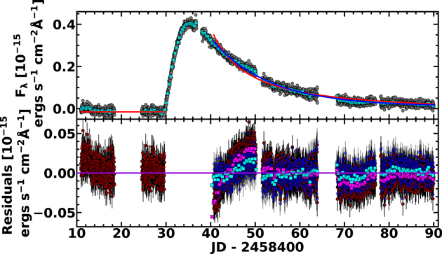 Figure 7. Refer to the following caption and surrounding text.
