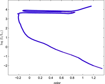Figure 1. Refer to the following caption and surrounding text.