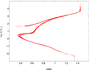 Figure 3. Refer to the following caption and surrounding text.