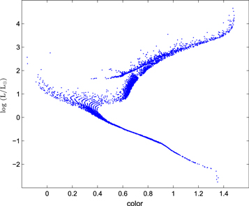 Figure 4. Refer to the following caption and surrounding text.