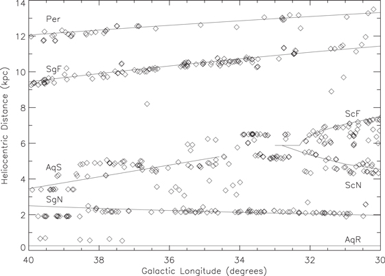 Figure 1. Refer to the following caption and surrounding text.