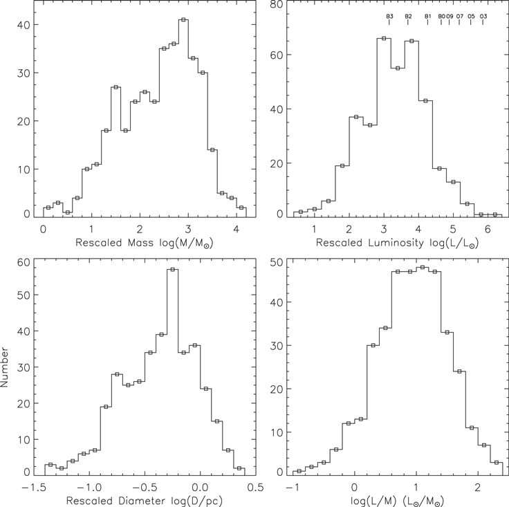 Figure 2. Refer to the following caption and surrounding text.