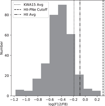 Figure 6. Refer to the following caption and surrounding text.