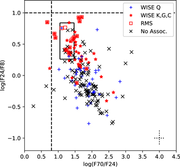 Figure 7. Refer to the following caption and surrounding text.