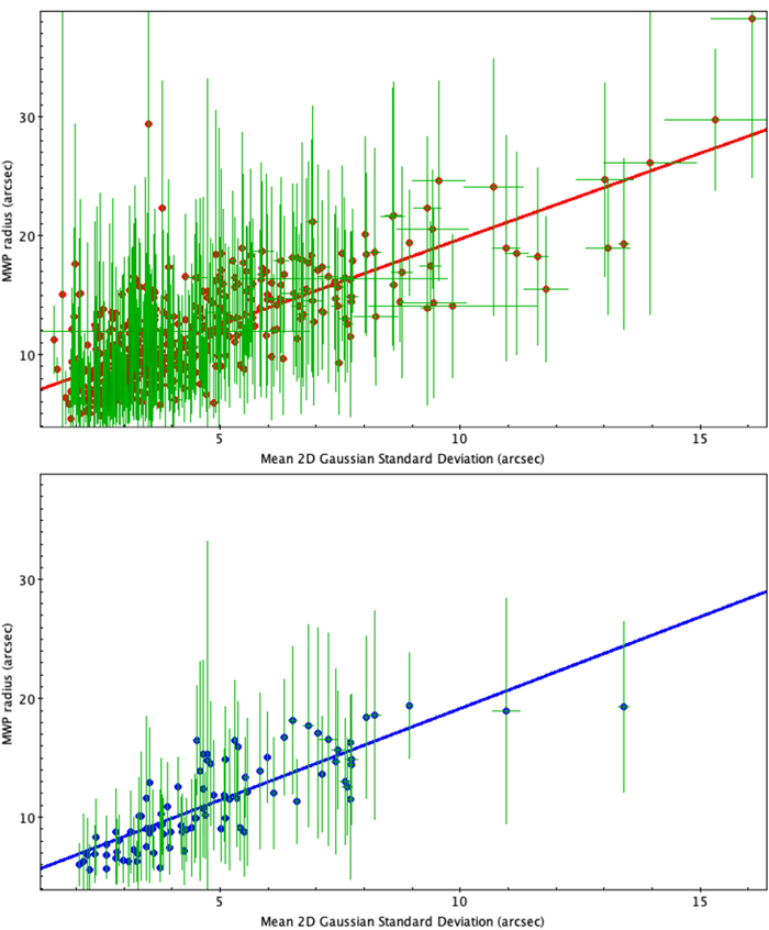 Figure 8. Refer to the following caption and surrounding text.