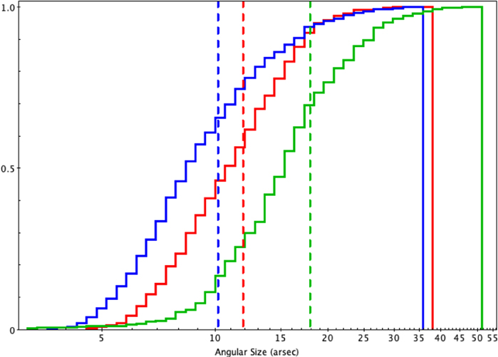 Figure 9. Refer to the following caption and surrounding text.