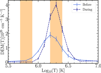 Figure 2. Refer to the following caption and surrounding text.