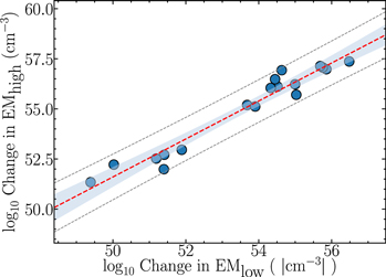 Figure 5. Refer to the following caption and surrounding text.