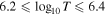 $6.2\leqslant {\mathrm{log}}_{10}T\leqslant 6.4$