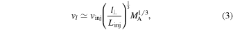 Equation (3)