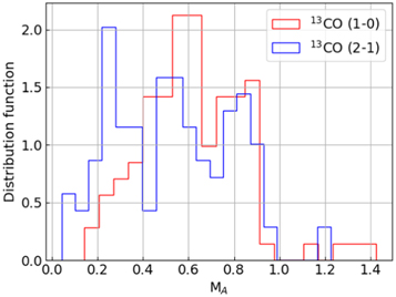 Figure 10. Refer to the following caption and surrounding text.