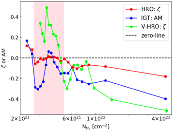Figure 11. Refer to the following caption and surrounding text.