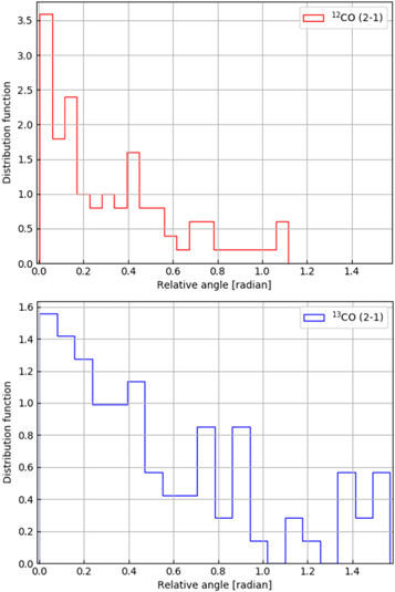 Figure 6. Refer to the following caption and surrounding text.