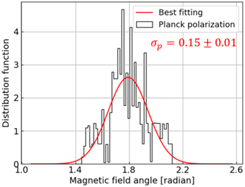 Figure 9. Refer to the following caption and surrounding text.