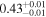 ${0.43}_{-0.01}^{+0.01}$