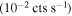$({10}^{-2}\,\mathrm{cts}\,{{\rm{s}}}^{-1})$