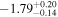 $-{1.79}_{-0.14}^{+0.20}$