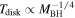 ${T}_{\mathrm{disk}}\propto {M}_{\mathrm{BH}}^{-1/4}$