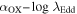 ${\alpha }_{\mathrm{OX}}\mbox{--}\mathrm{log}\,{\lambda }_{\mathrm{Edd}}$