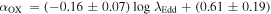 ${\alpha }_{\mathrm{OX}}\,=(-0.16\pm 0.07)\,\mathrm{log}\,{\lambda }_{\mathrm{Edd}}+(0.61\pm 0.19)$