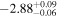 $-{2.88}_{-0.06}^{+0.09}$