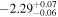 $-{2.29}_{-0.06}^{+0.07}$