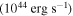 $({10}^{44}\,\mathrm{erg}\,{{\rm{s}}}^{-1})$