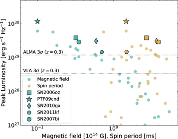 Figure 10. Refer to the following caption and surrounding text.