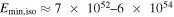 ${E}_{\min ,\mathrm{iso}}\approx 7\,\times \,{10}^{52}\mbox{--}6\,\times \,{10}^{54}$