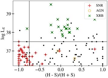 Figure 2. Refer to the following caption and surrounding text.