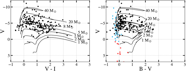 Figure 4. Refer to the following caption and surrounding text.