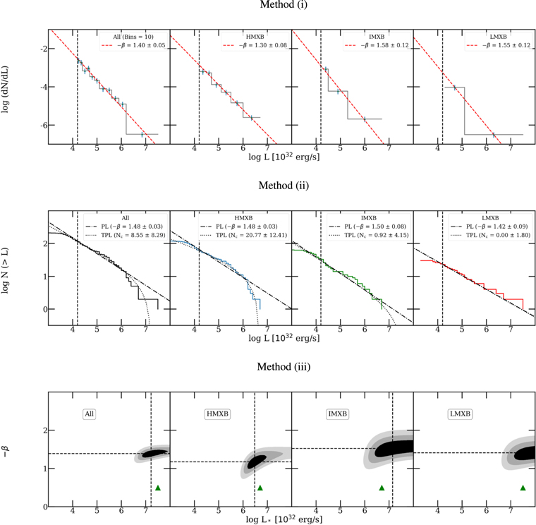 Figure 7. Refer to the following caption and surrounding text.